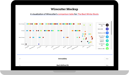 Wirecutter Mockup main page